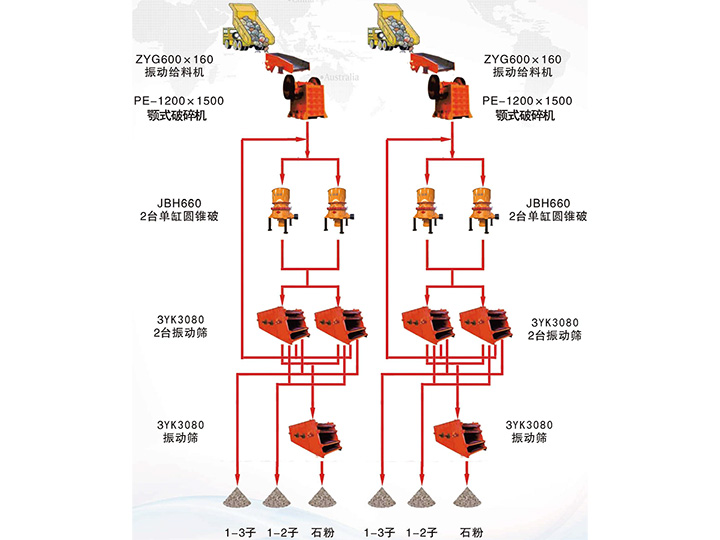 臺時(shí)1000噸花崗巖石子生產(chǎn)線(xiàn)